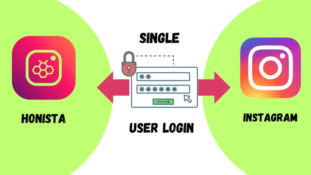 How To 1 Can I log into Honista with my existing Instagram account?