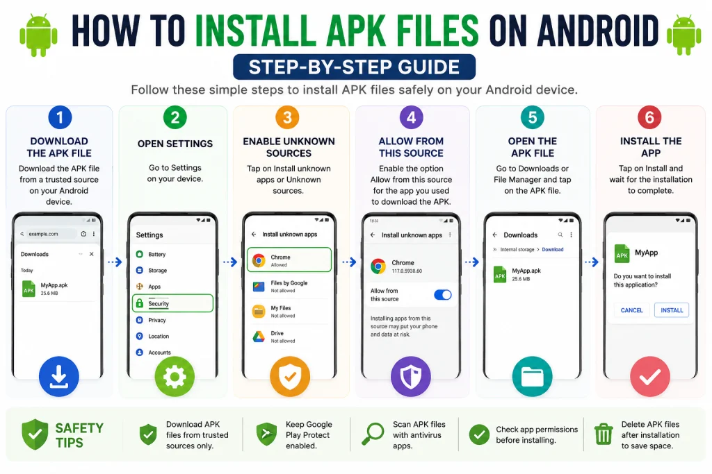 How to Install APK Files on Android 2 Step-by-step guide showing how to install APK files on Android safely by enabling unknown sources and installing APK apps.