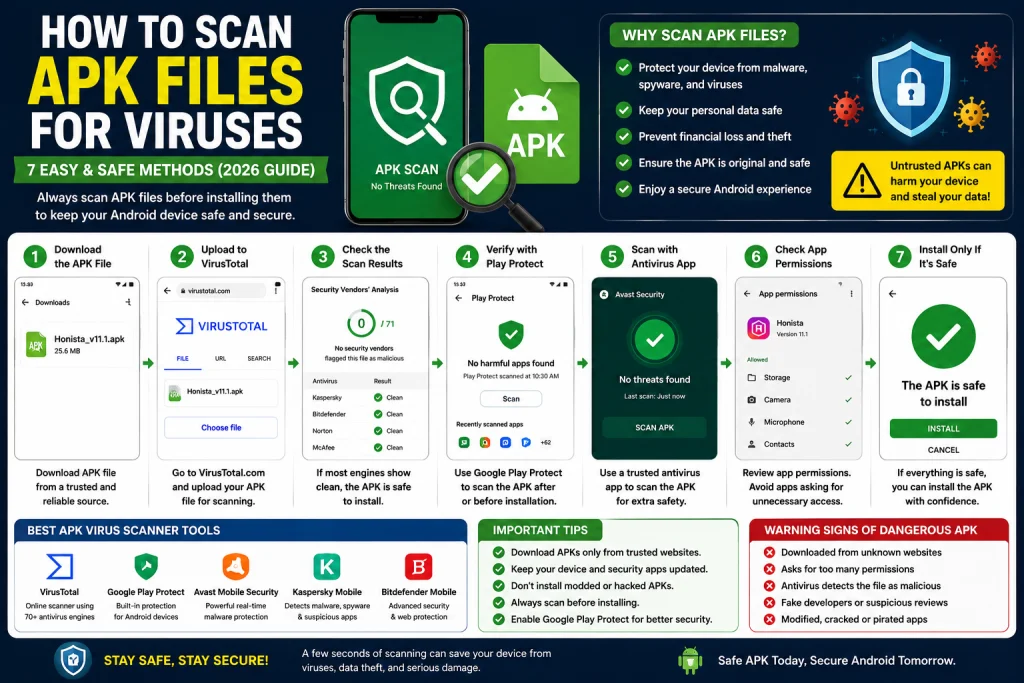 tep-by-step guide showing how to scan APK files for viruses before installing them on Android.